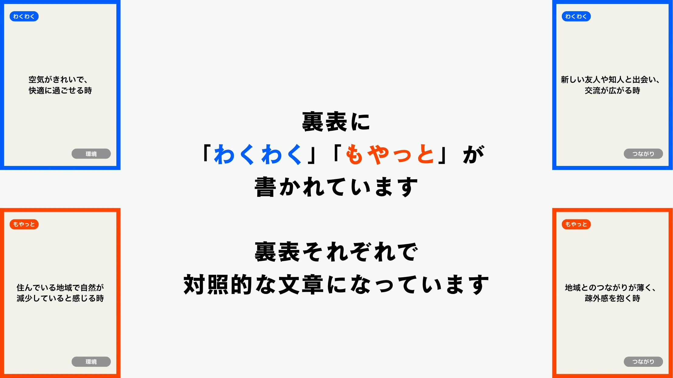 地域に住む1人として抱く隠れた本音をカードに。