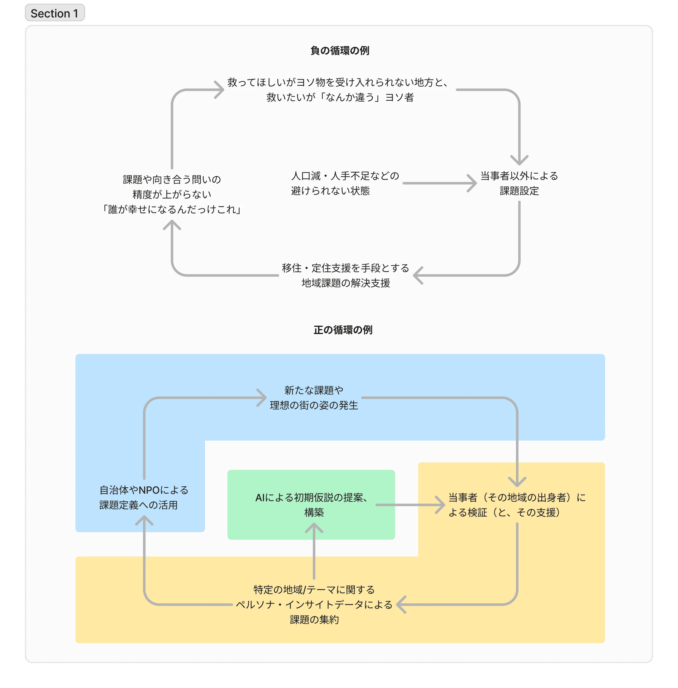 あるけDAOの挑戦する、共助のためにデータが循環する社会づくり