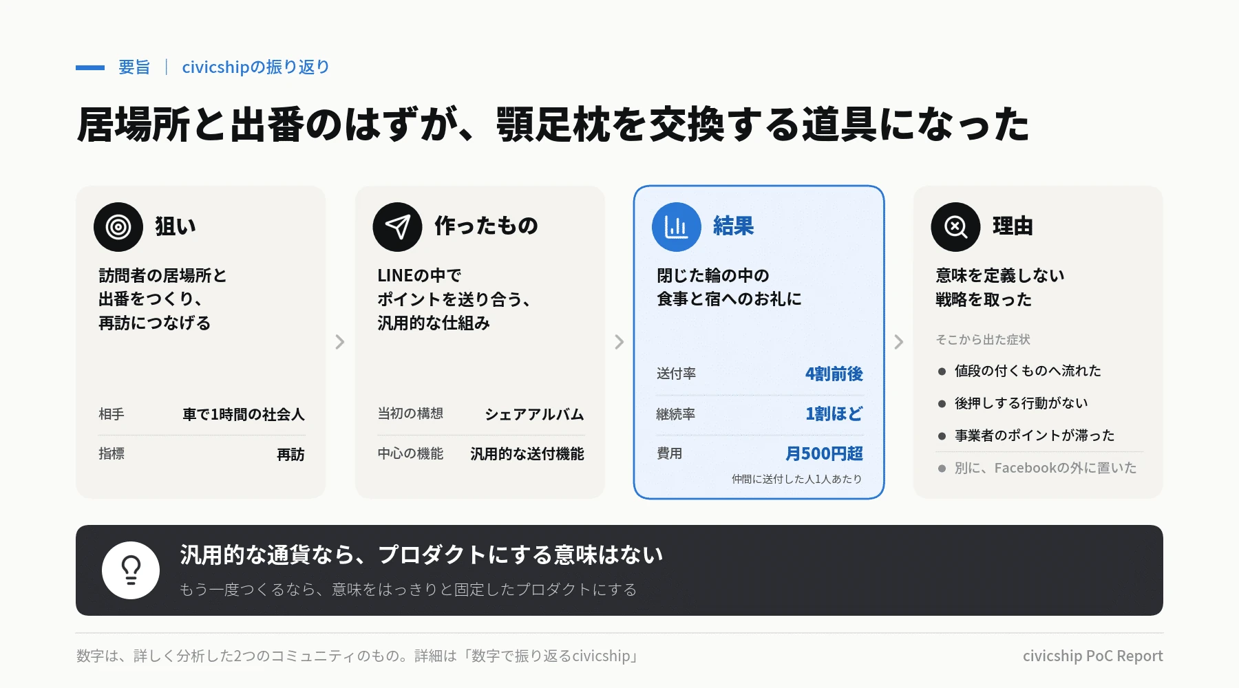 本稿の要旨