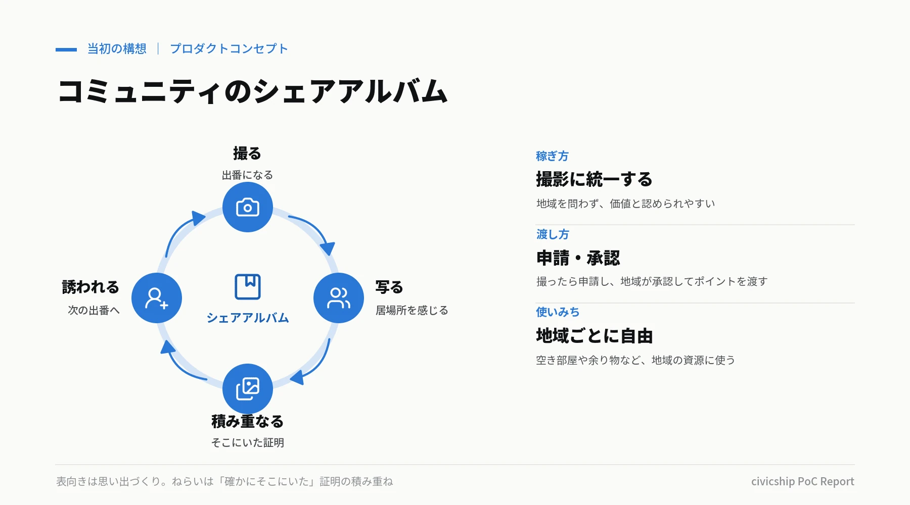 当初の構想だった、コミュニティのシェアアルバム