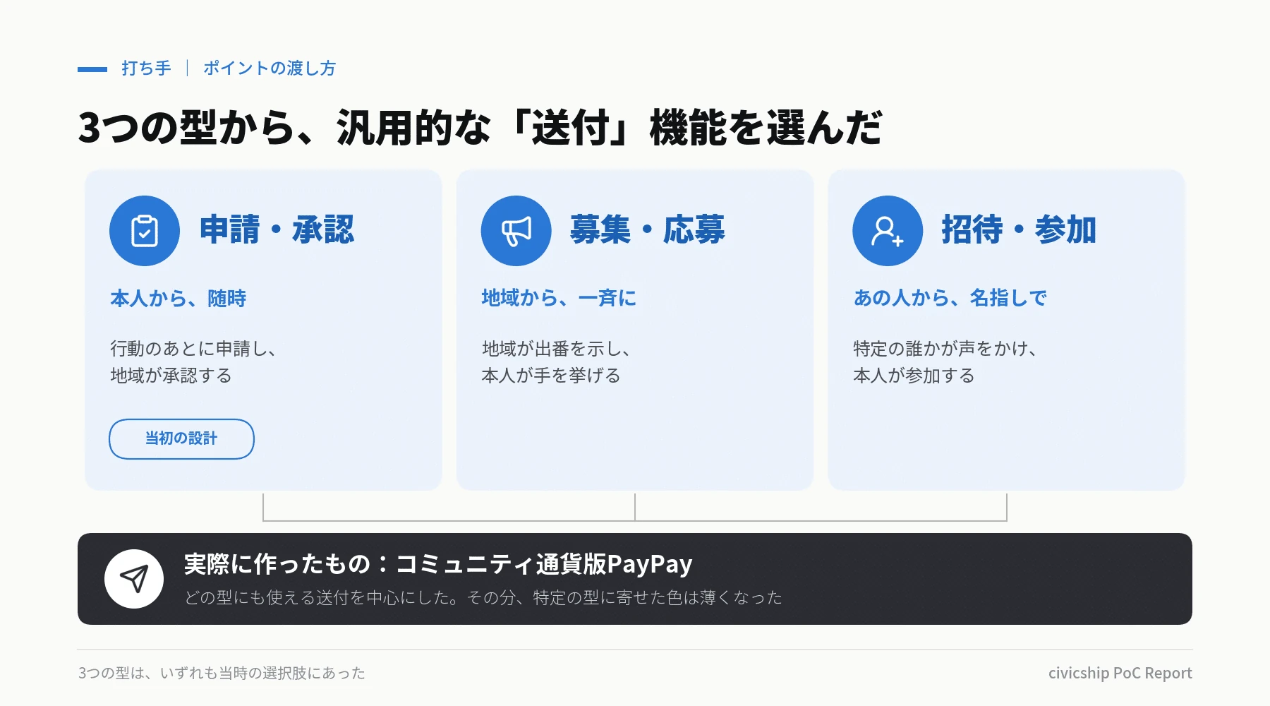 通貨の渡し方の3つの型と、実際に作ったもの