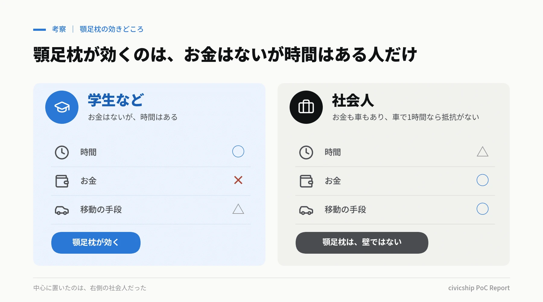 顎足枕に価値がある人と、中心に置いた社会人の比較